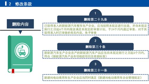 關(guān)于《修改新能源汽車生產(chǎn)企業(yè)及產(chǎn)品準入管理規(guī)定的決定（征求意見稿）》的解讀及企業(yè)管理應(yīng)對策略