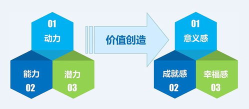 中建政研智庫洞見 i時(shí)代企業(yè)人力資源管理的人性邏輯重塑